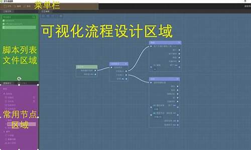 h5交互编辑器 源码_h5交互编辑器 源码是什么